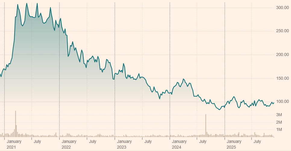 volkswagen ag 25 11 2025 1