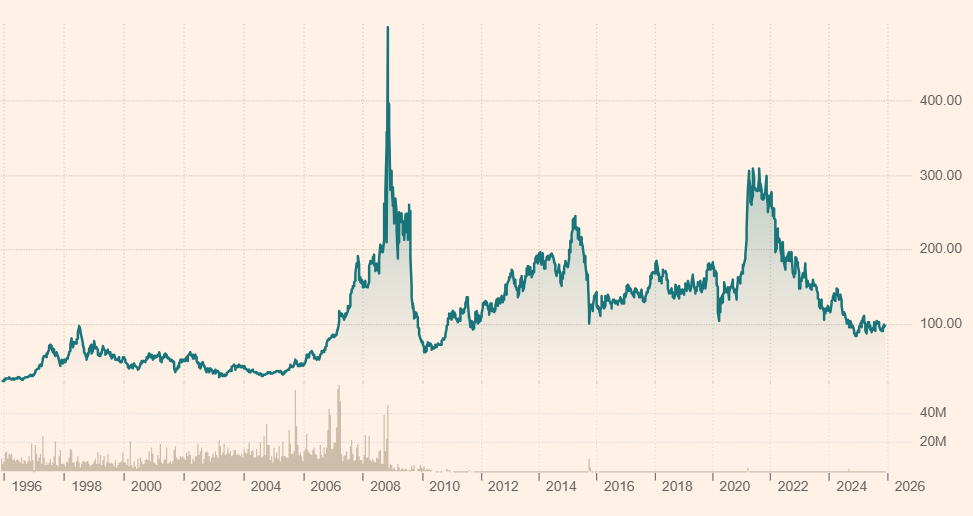 volkswagen ag 25 11 2025 2